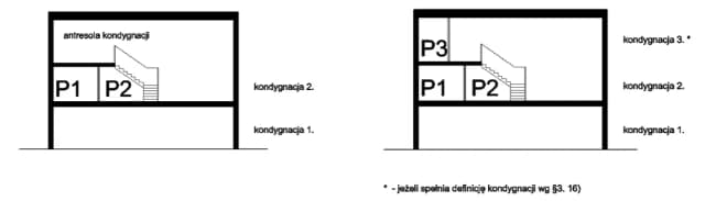 Czy antresola jest kondygnacją? Odkryj prawdę o jej statusie prawnym Czy antresola jest kondygnacją? Odkryj prawdę o jej statusie prawnym