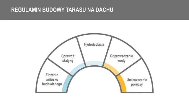 Czy taras na dachu to kondygnacja? Odkryj zaskakujące fakty Czy taras na dachu to kondygnacja? Odkryj zaskakujące fakty